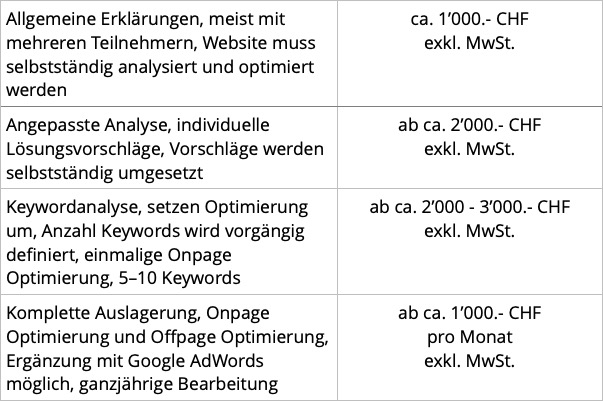 SEO Kosten