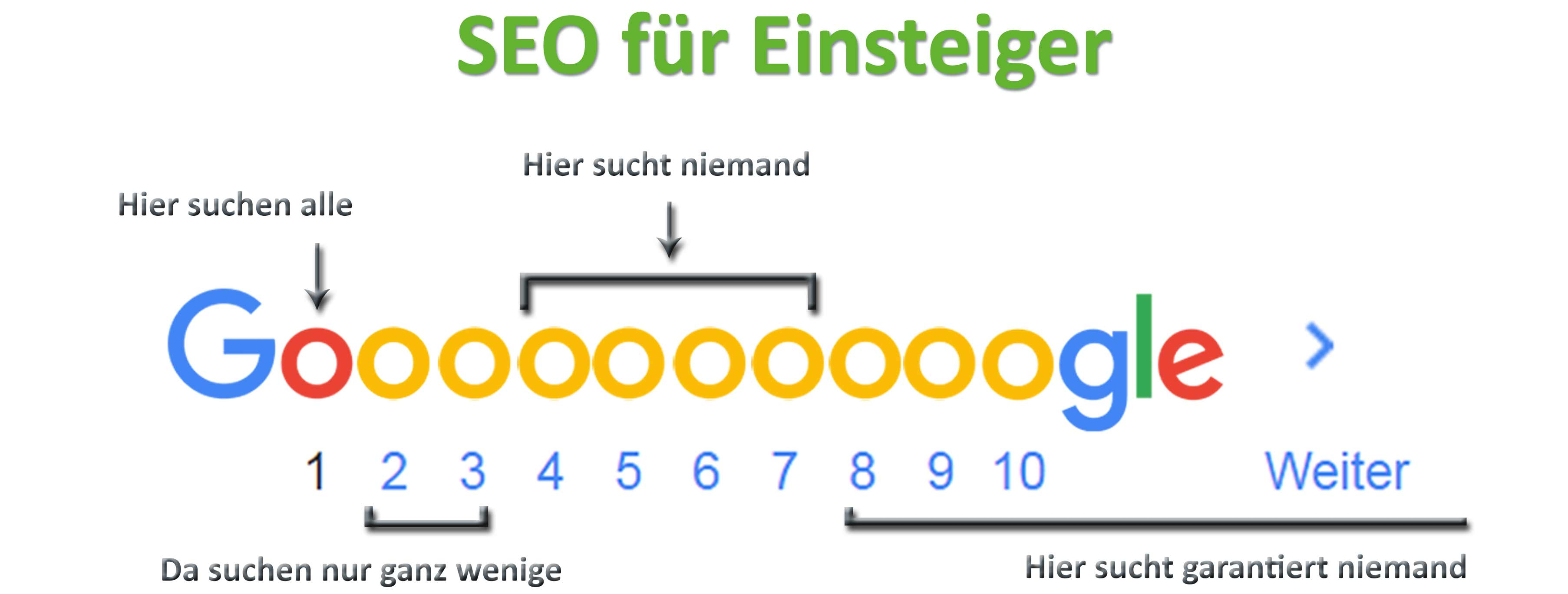 Lokales SEO